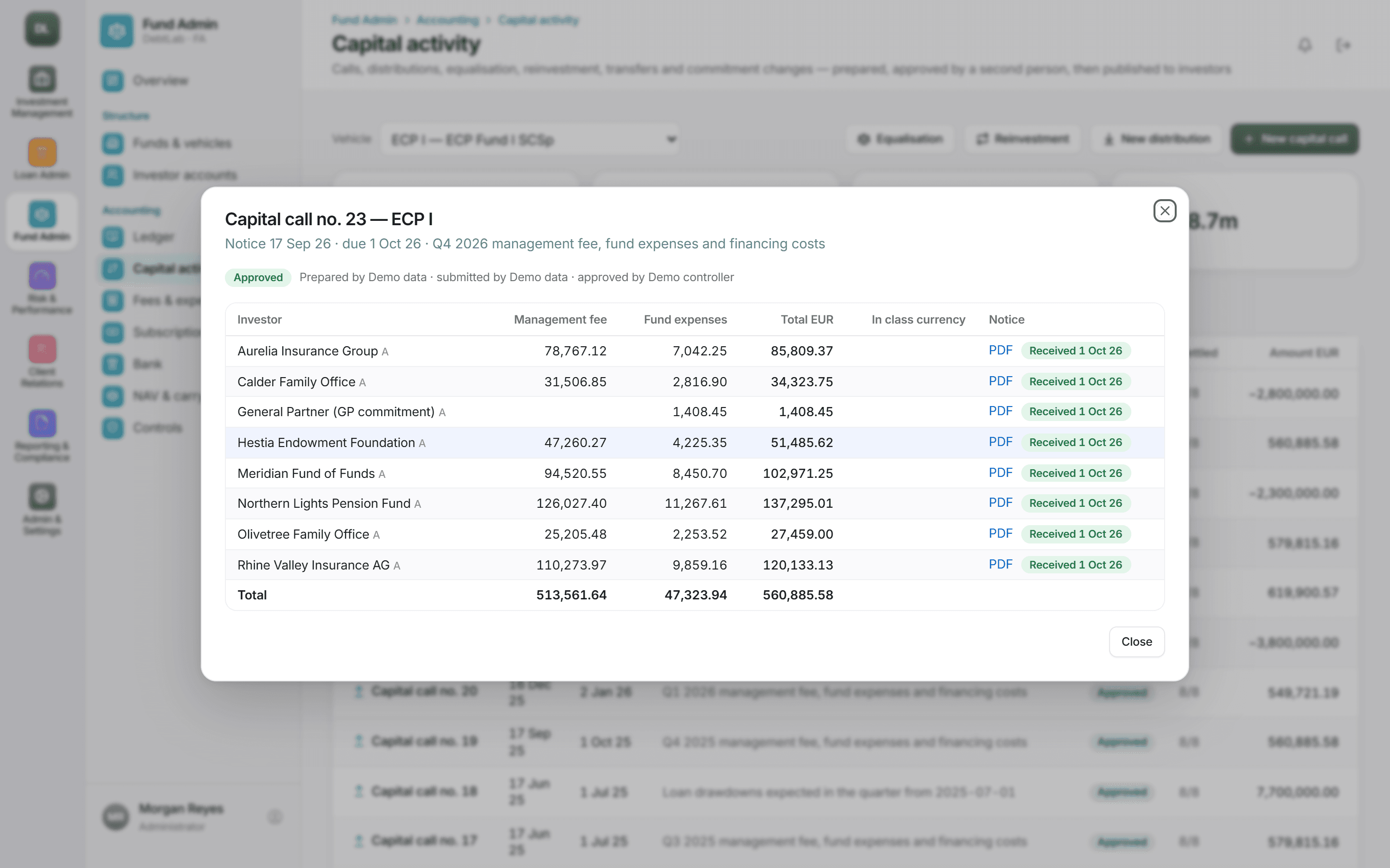 A capital call in DebtLab showing management fee and fund expenses per investor, with a PDF notice and receipt status for each